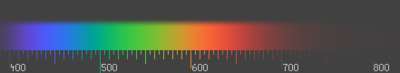 Непрерывный оптический спектр. Для мониторов с показателем Гамма-коррекции 1,5